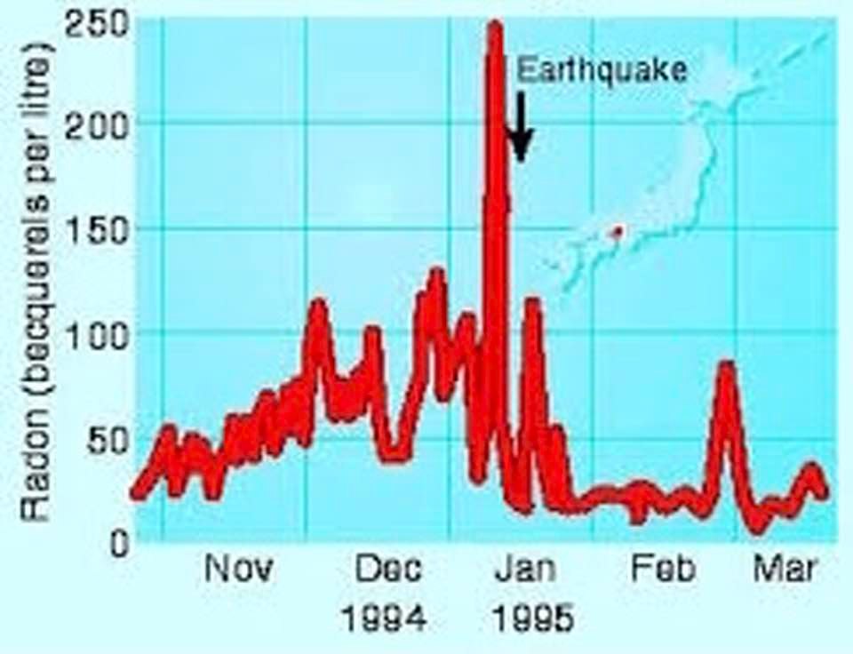 Άκης Τσελέντης σεισμοί ραδόνιο (4)