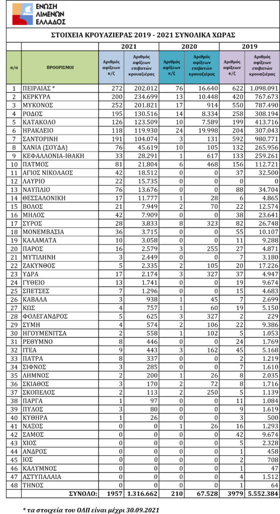 2021 statistika stoixeia krouazieras