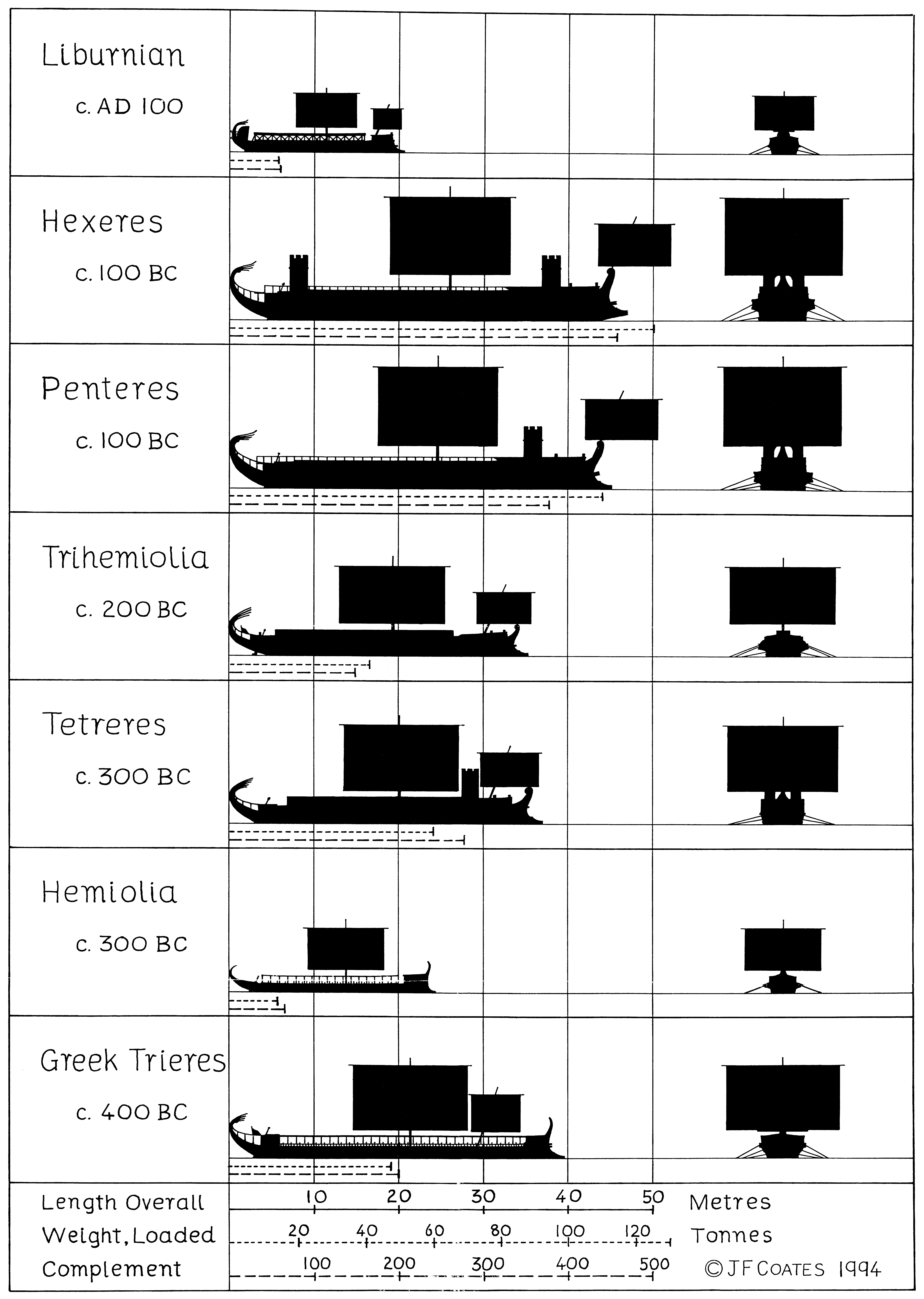Δίολκος πλοία στην αρχαιότητα (7)