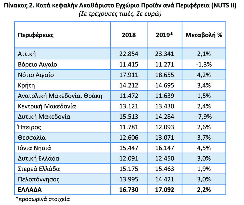 Στατιστικά ΕΛΣΤΑΤ