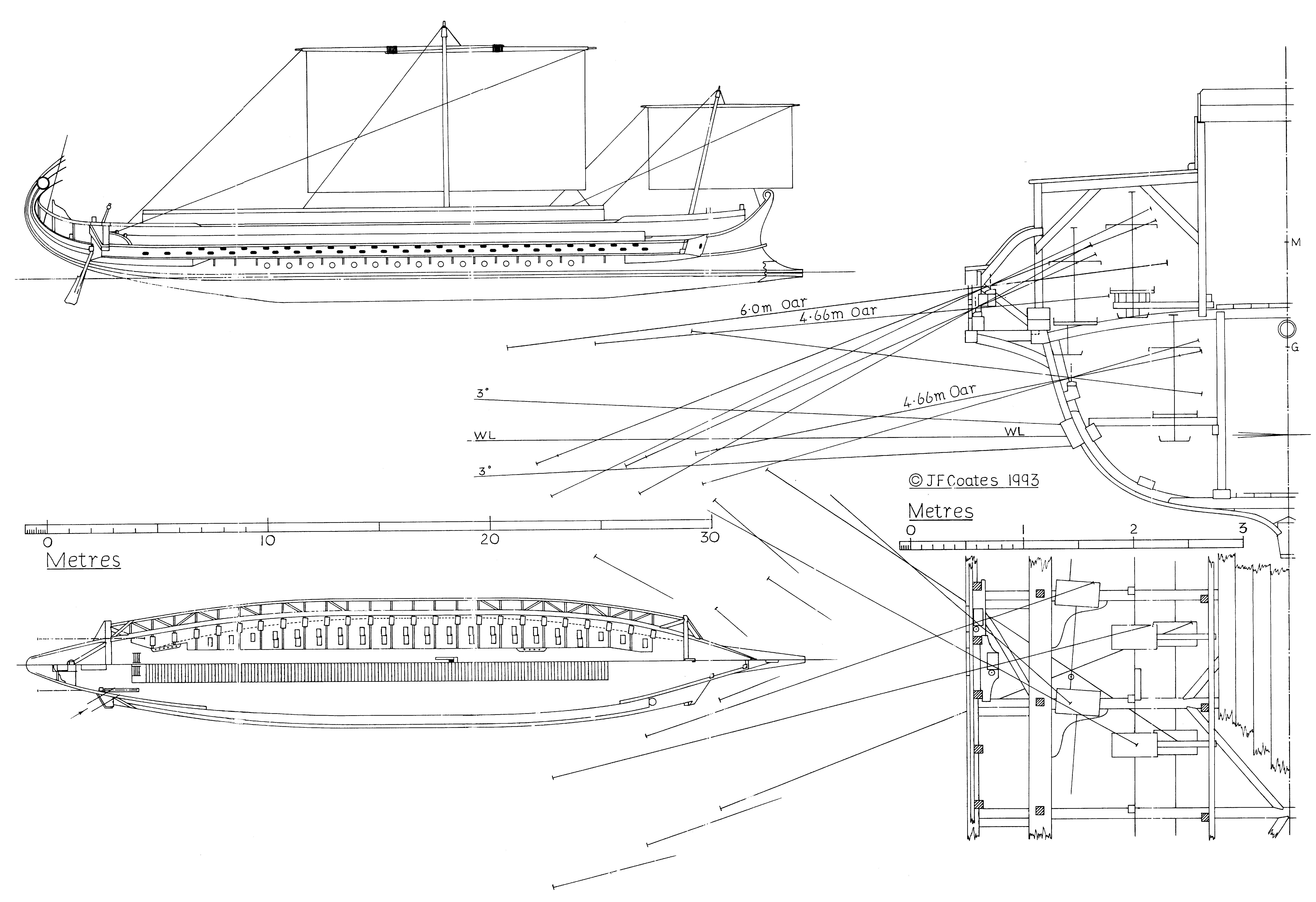 Ο Δίολκος στον Ισθμό της Κορίνθου - Γεωμετρικά στοιχεία πλοίων