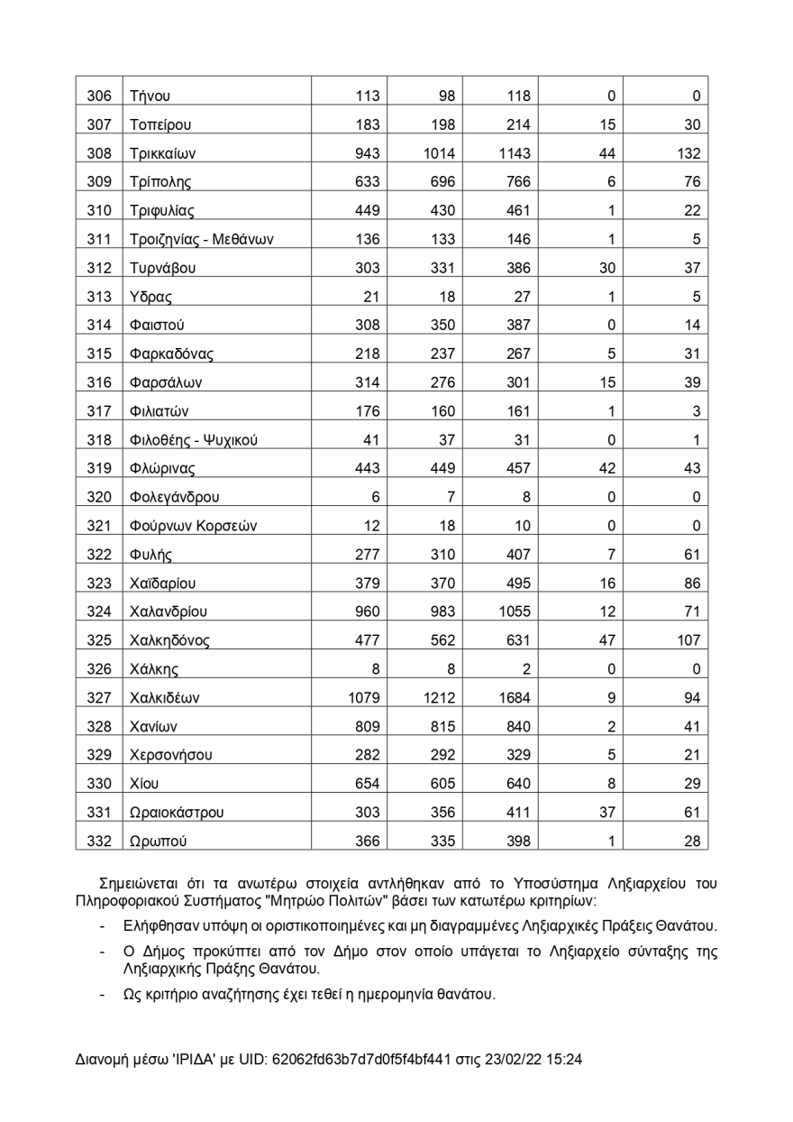 Θάνατοι δήμοι (11)