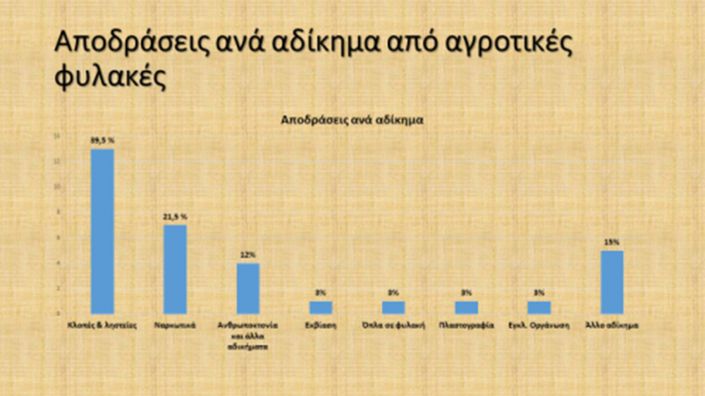 Πίνακες έρευνα αγροτικές φυλακές (2)