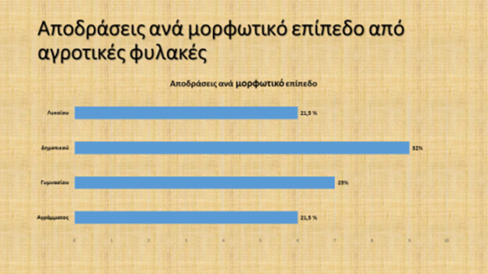 Πίνακες έρευνα αγροτικές φυλακές (3)