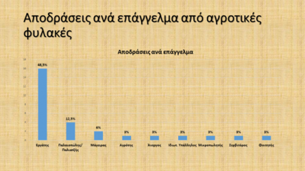 Πίνακες έρευνα αγροτικές φυλακές (4)