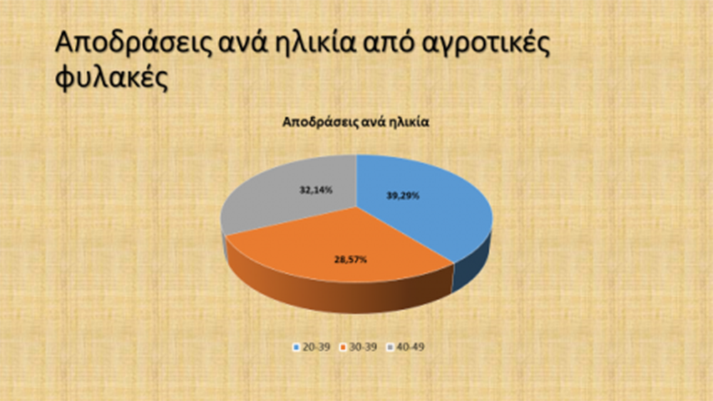 Πίνακες έρευνα αγροτικές φυλακές (5)