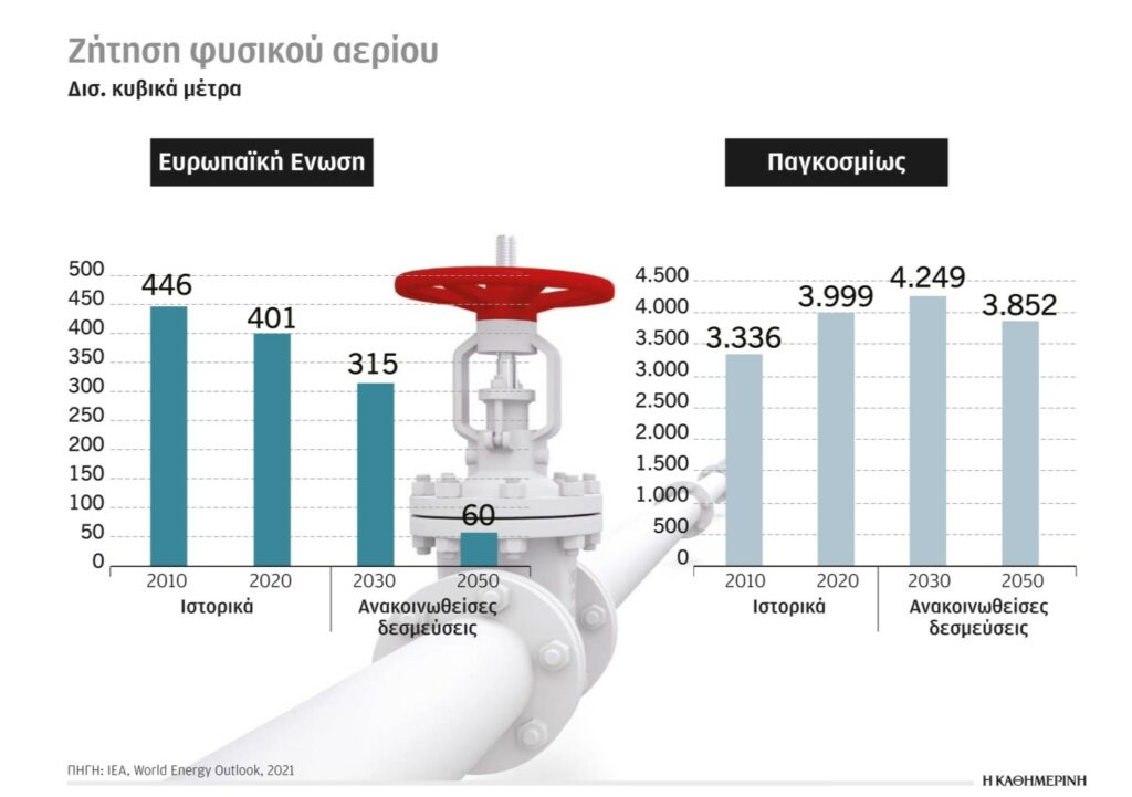 Το ρωσικό φυσικό αέριο και η ενεργειακή κρίση (3)