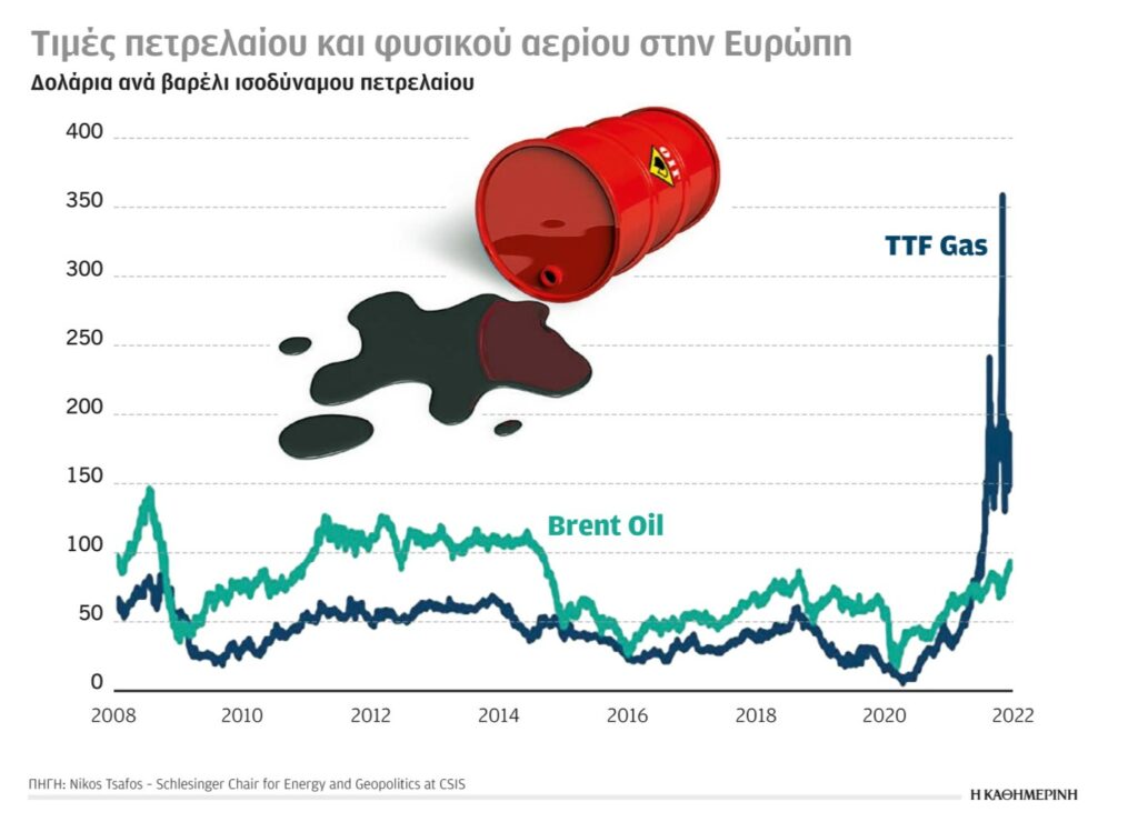 Το ρωσικό φυσικό αέριο και η ενεργειακή κρίση (4)