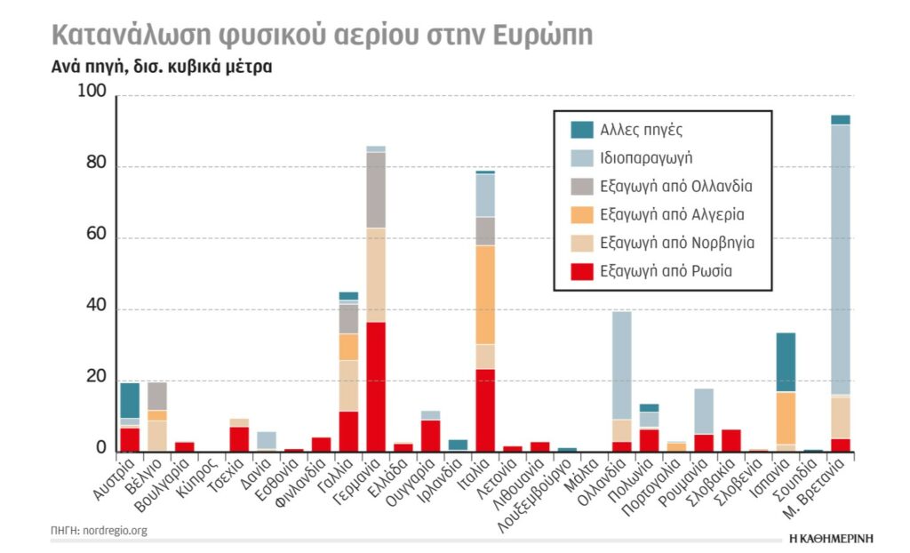 Το ρωσικό φυσικό αέριο και η ενεργειακή κρίση (5)