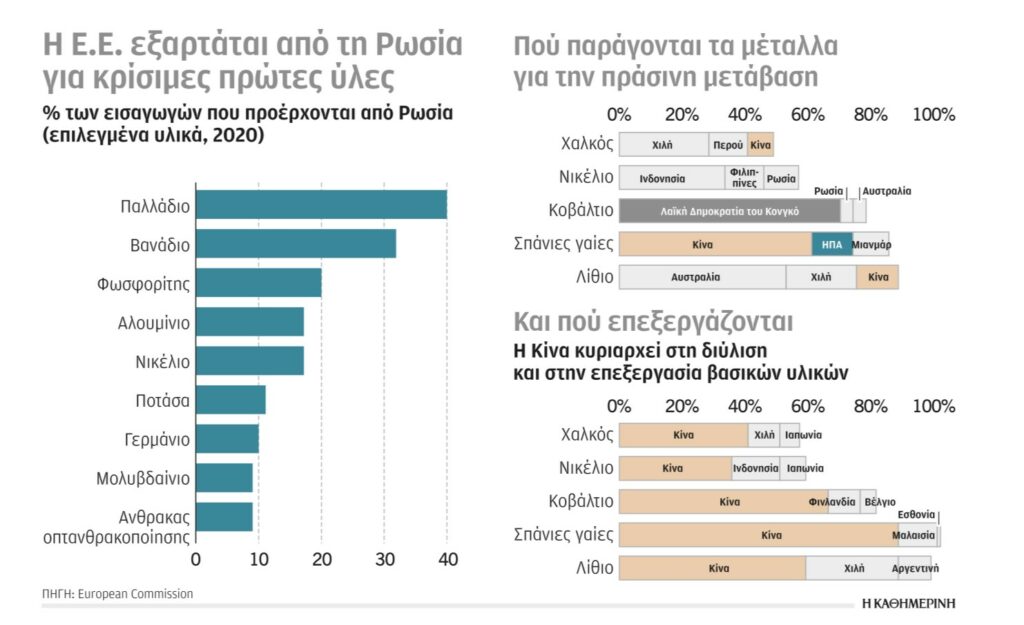 Το ρωσικό φυσικό αέριο και η ενεργειακή κρίση (6)