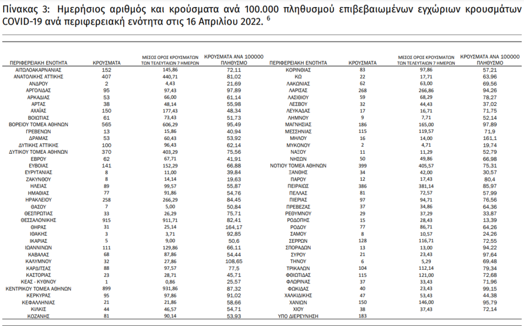 Κατανομή 2