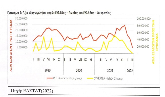 Γράφημα ΕΛΣΤΑΤ