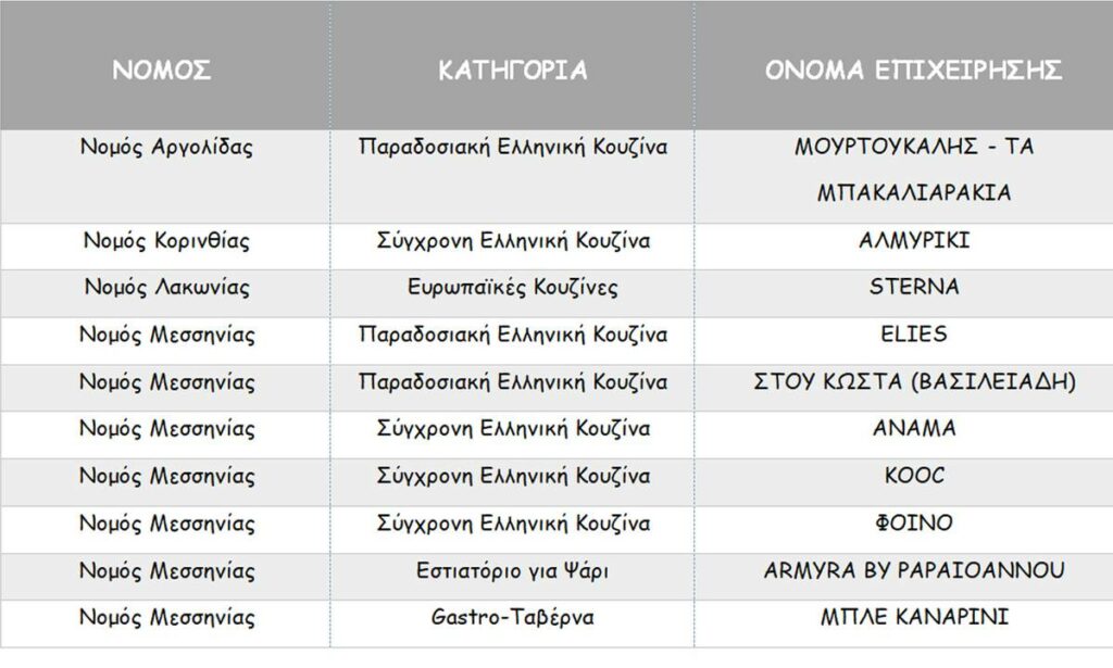 Βραβεία χάρτης