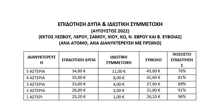 Κοινωνικός Τουρισμός 2