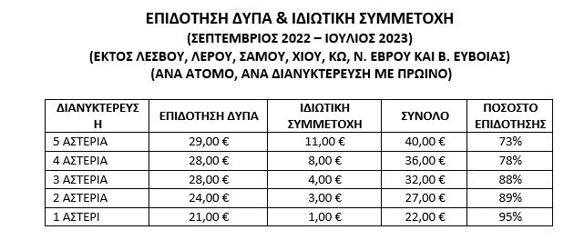 Κοινωνικός Τουρισμός 3