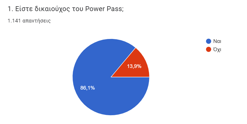 Έρευνα ΕΚΠΟΙΖΩ power pass 1