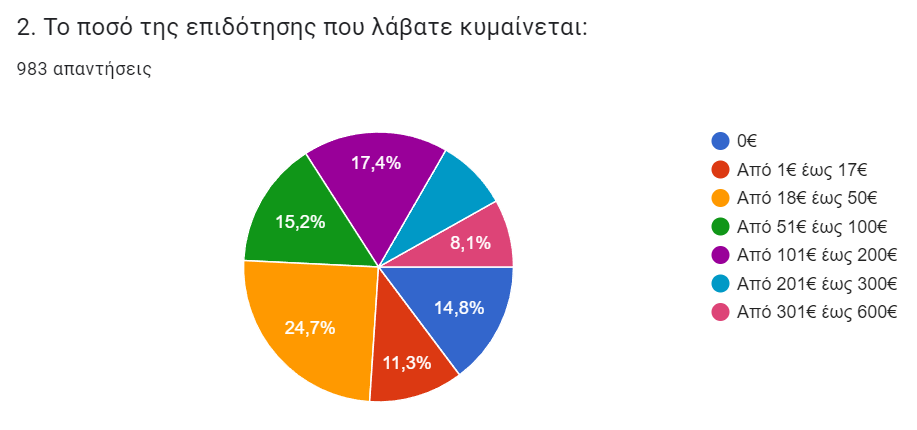 Έρευνα ΕΚΠΟΙΖΩ power pass 2