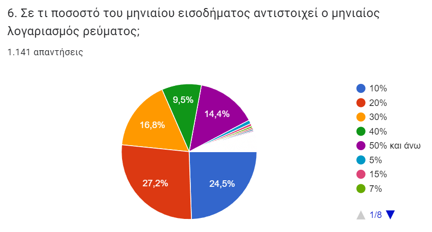 Έρευνα ΕΚΠΟΙΖΩ power pass 6