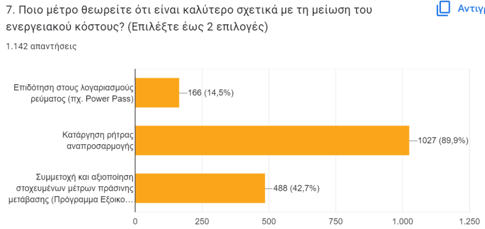 Έρευνα ΕΚΠΟΙΖΩ power pass 7