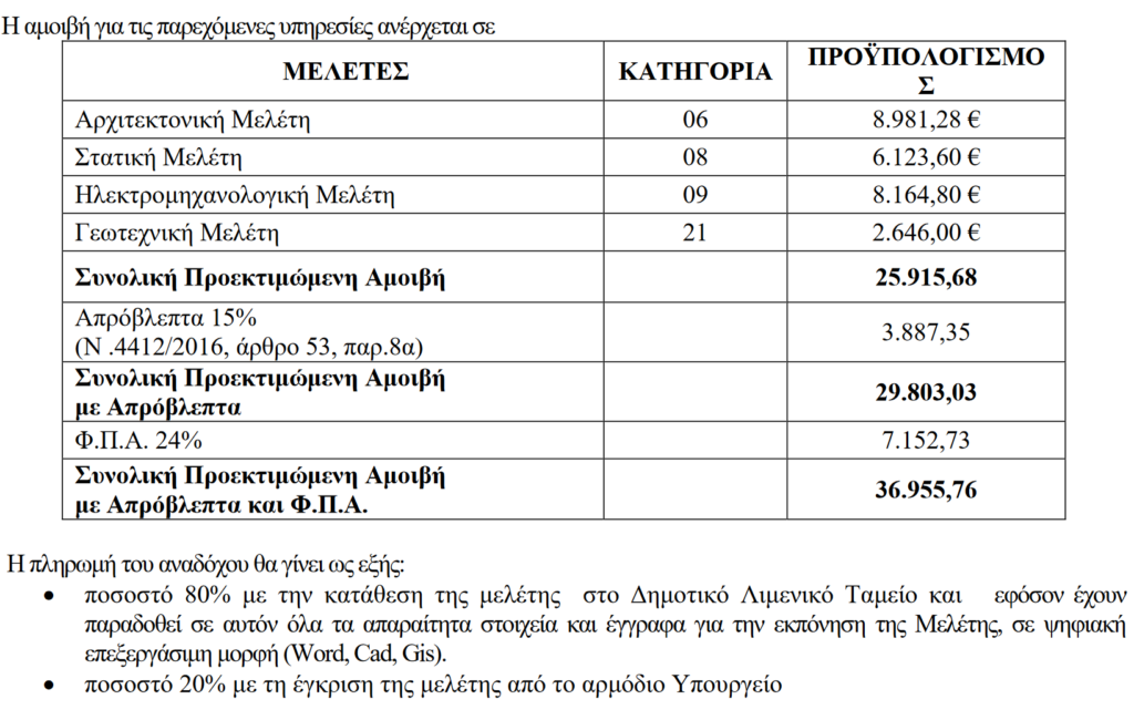 Κόστος terminal μελέτες 2