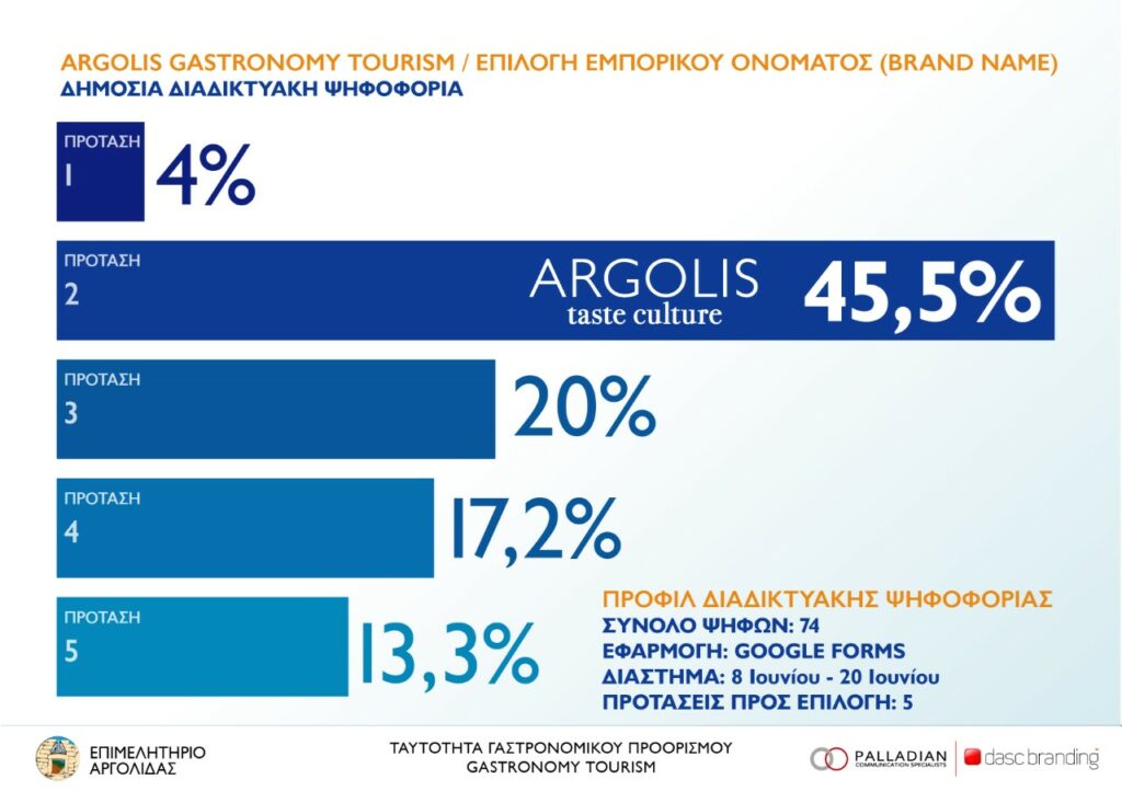 argolis taste culture (4)