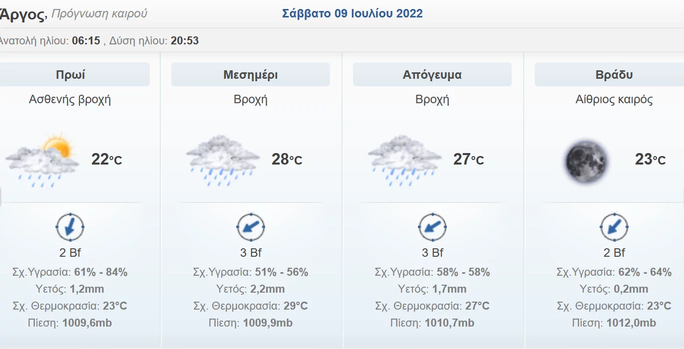 Άργος καιρός (1)