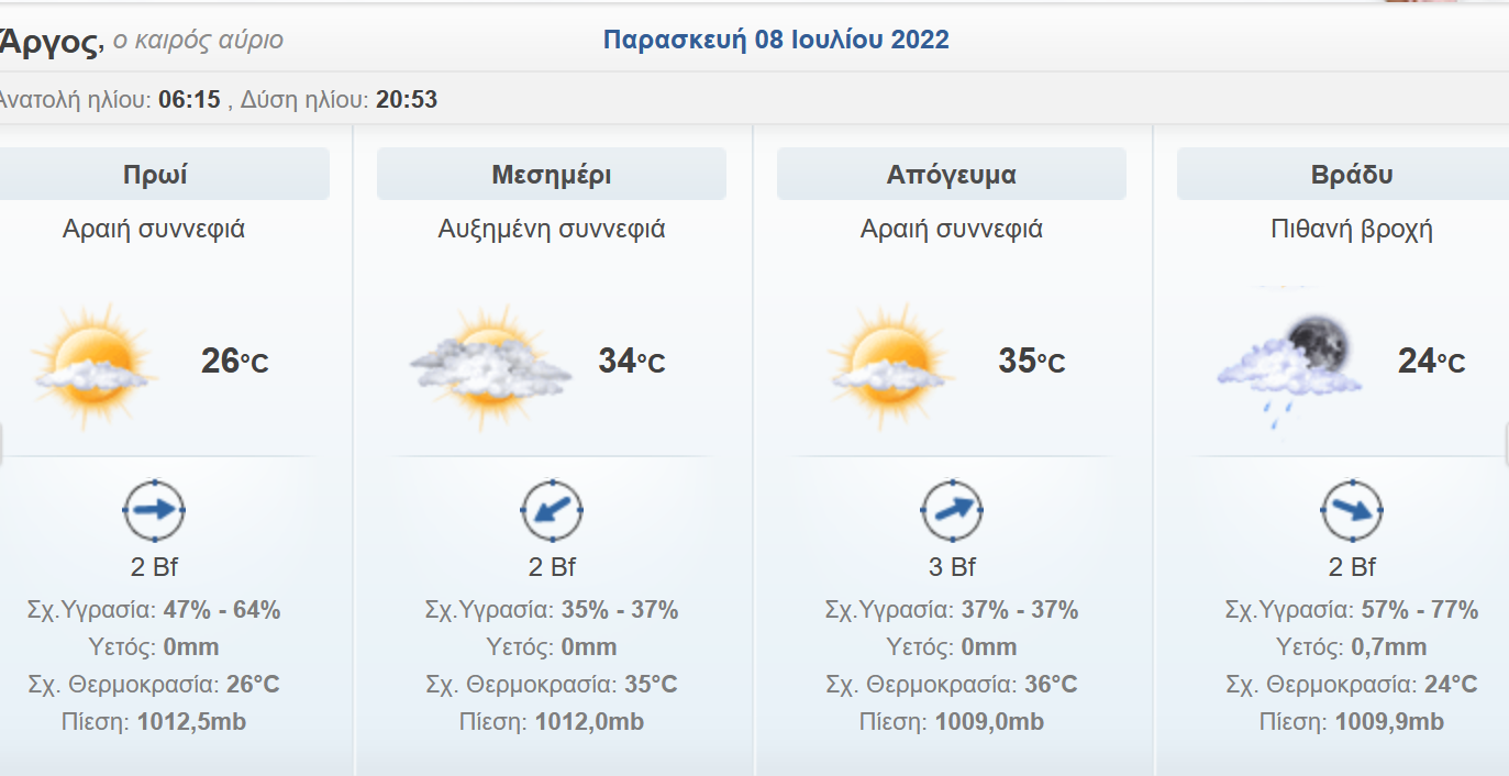 Άργος καιρός (2)