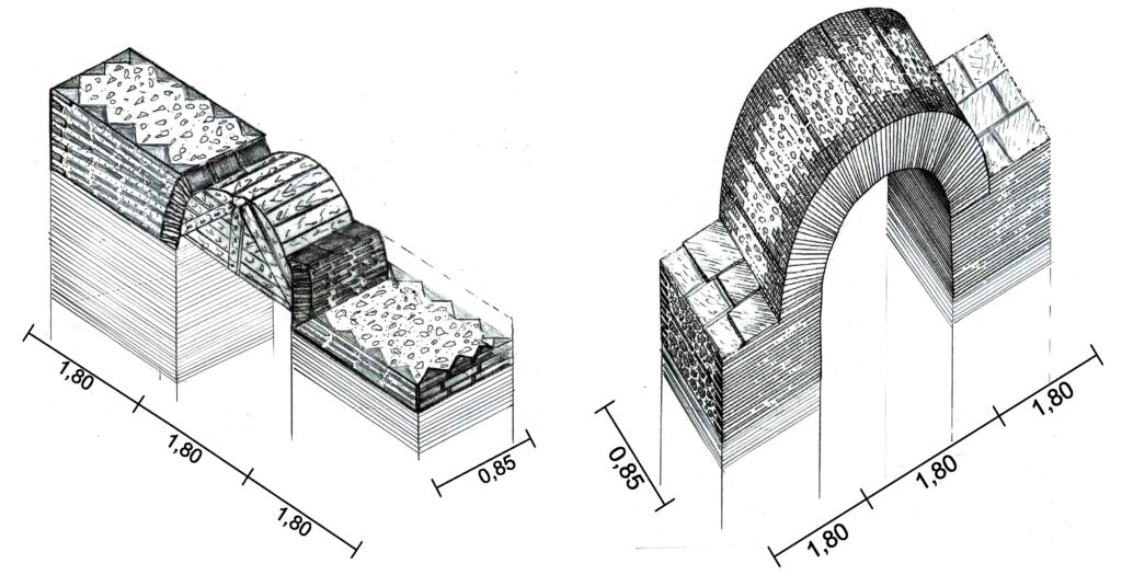 Εικ.4 Τρόπος κατασκευή τόξων (Πηγή Απόστολος Ε. Παπαφωτίου)