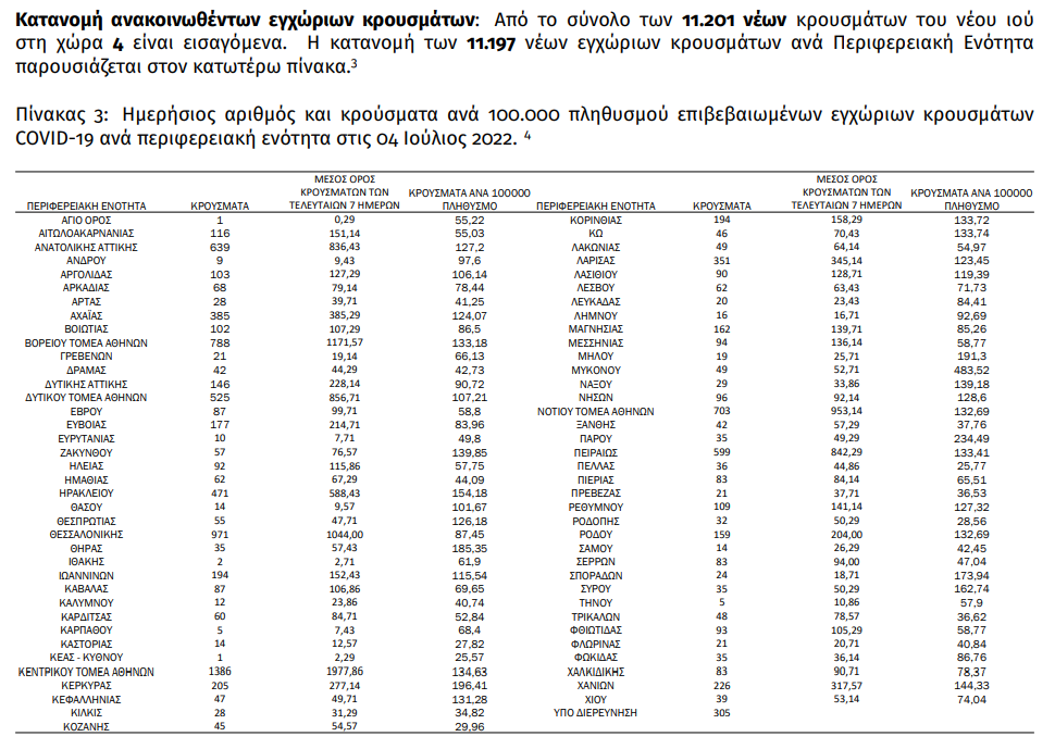 Κατανομή 2