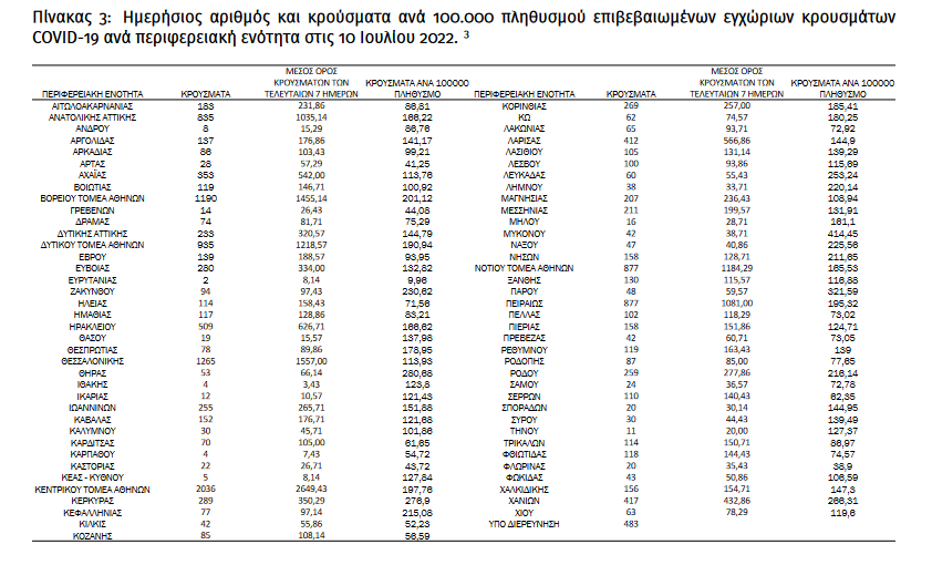 κατανομή 3