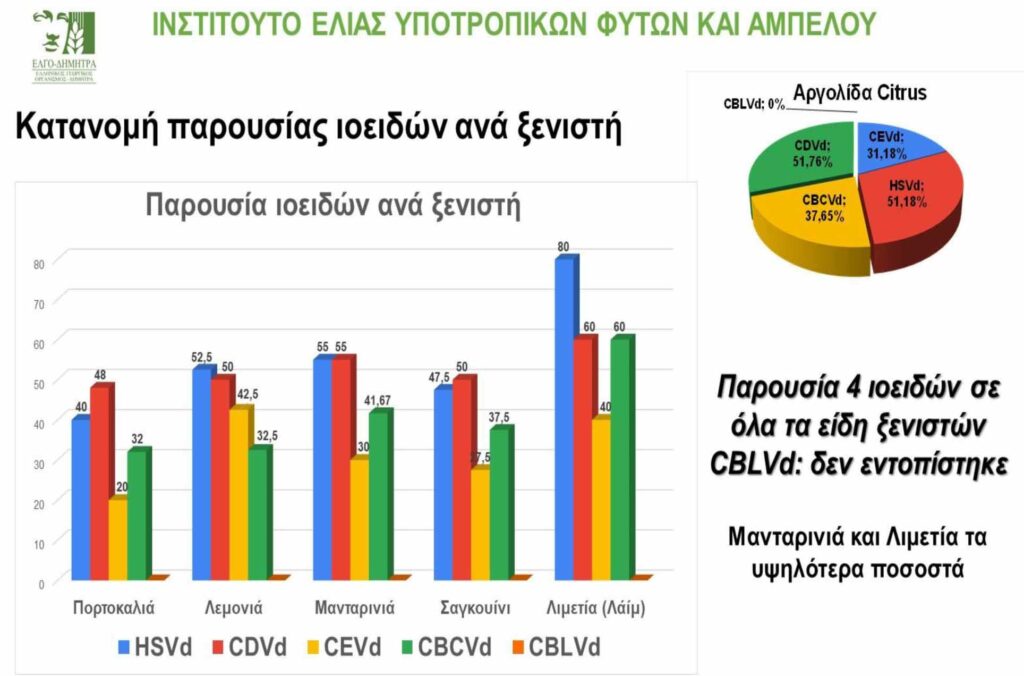 Εσπεριδοειδή ημερίδα Ναύπλιο (1)