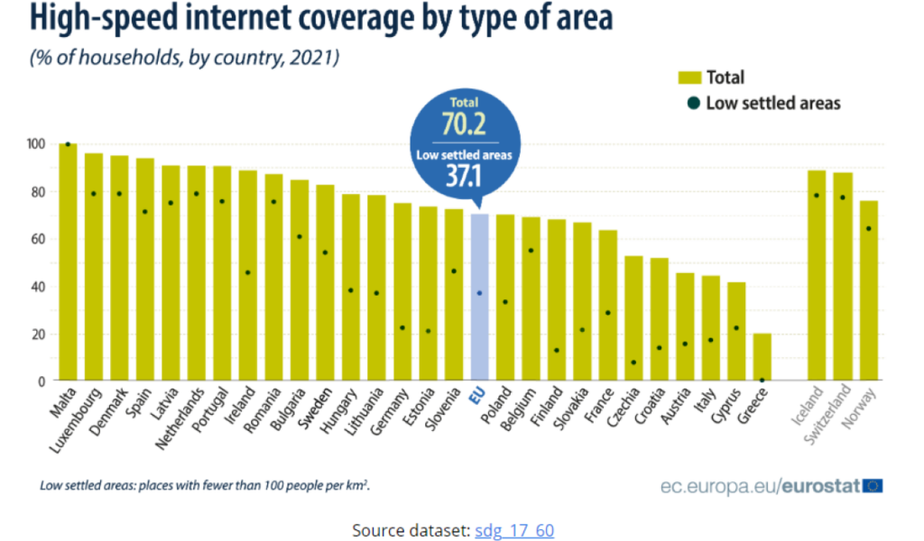 Γράφημα ίντερνετ στην Ελλάδα