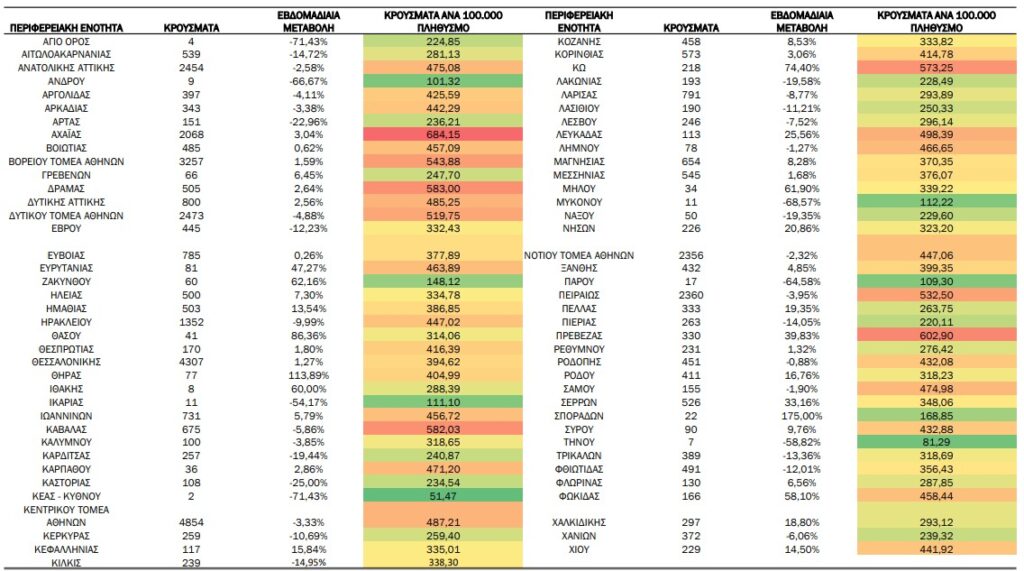 covid gr weekly report 2022 48 pdf