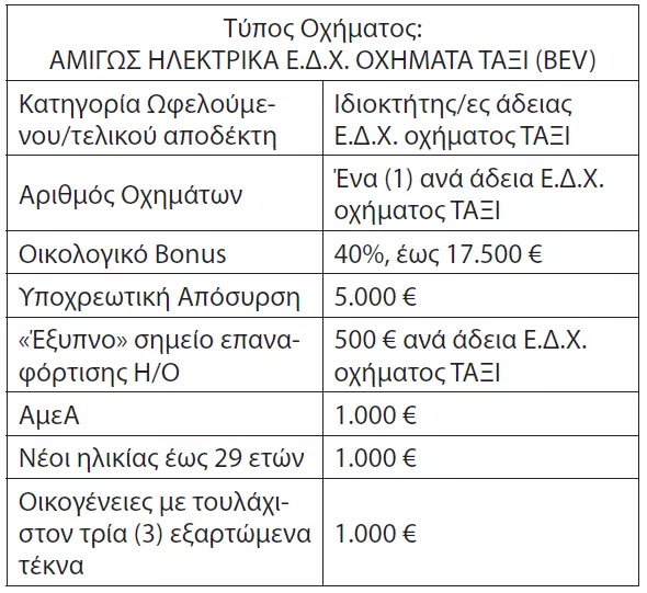 Πίνακας ηλεκτρικά ταξί