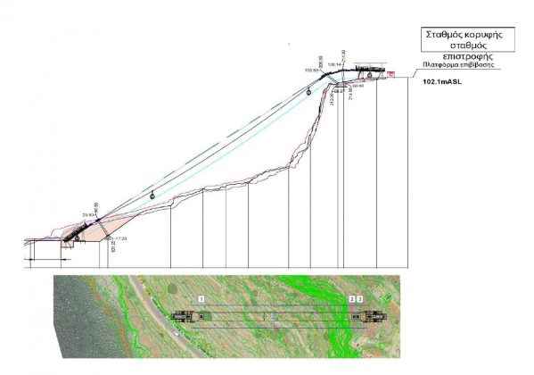 Αναβατόριο Μονεμβασιά 2023 Ταμείο Ανάκαμψης