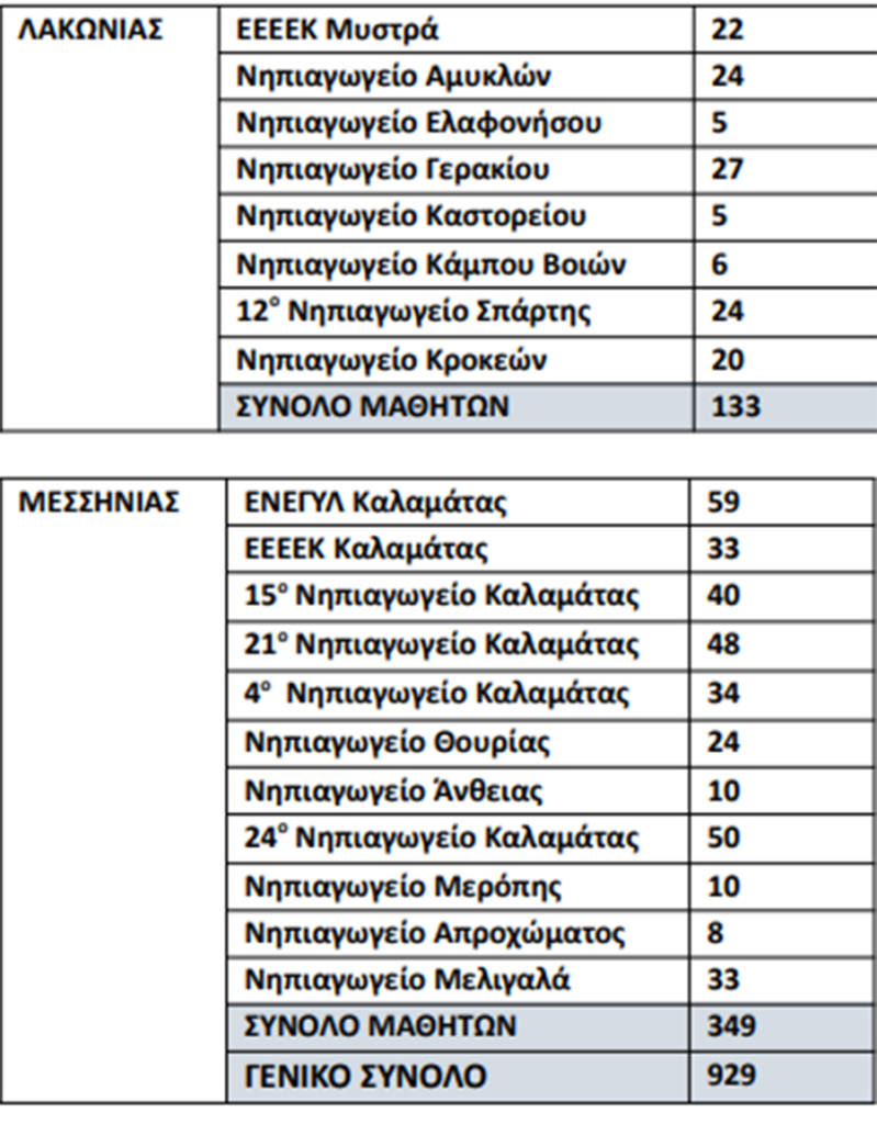 Πίνακας σχολεία 2