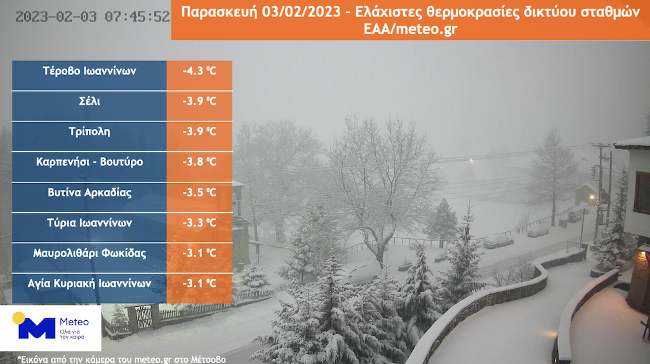 meteo mintemp 03022023