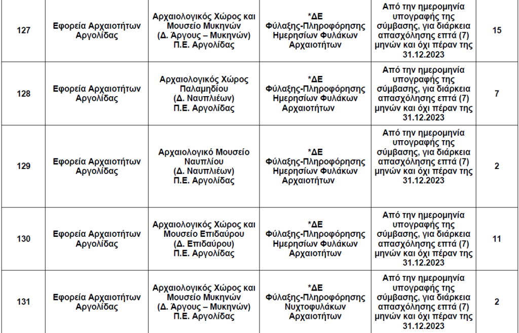 Θέσεις Αργολίδα (1)