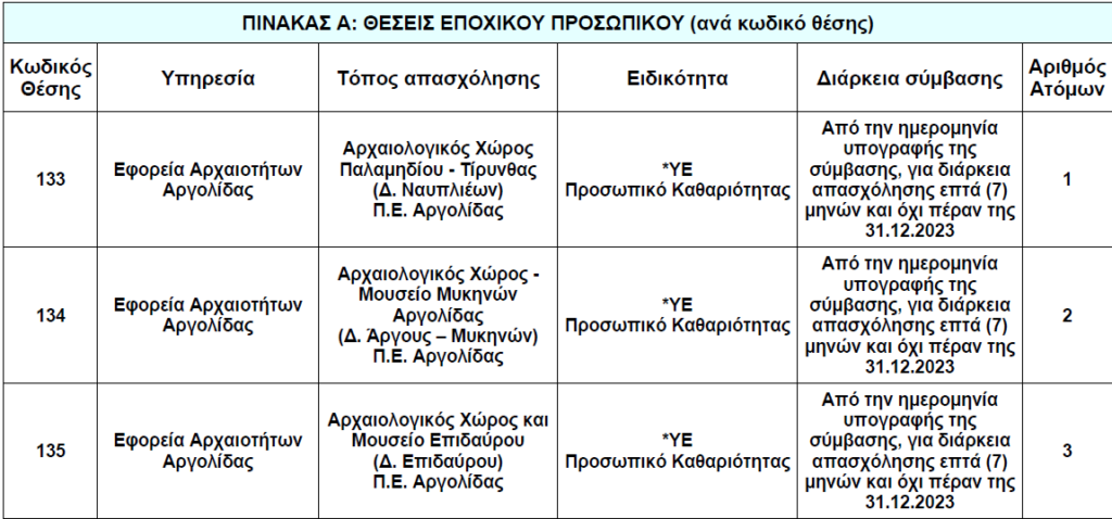 Θέσεις Αργολίδα (2)