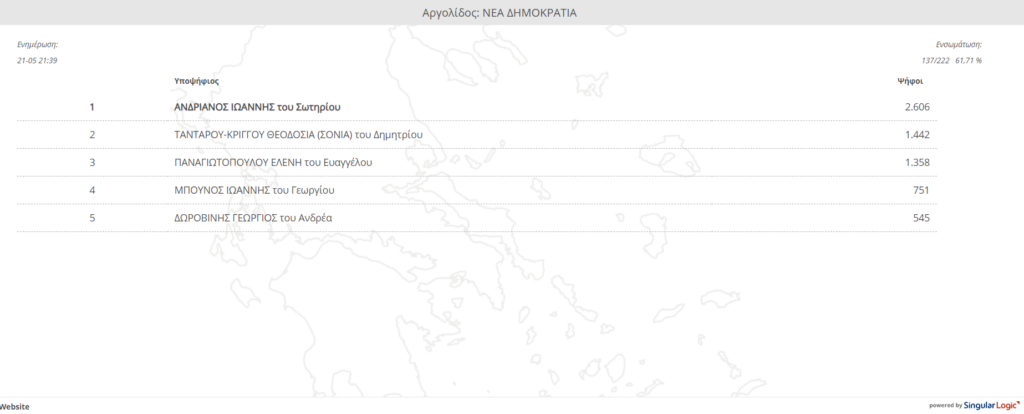 Αποτέλεσμα Αργολίδα ΕΝΣΩΜΑΤΩΣΗ ΑΝΔΡΙΑΝΟΣ 5.2023 εθνικές εκλογές