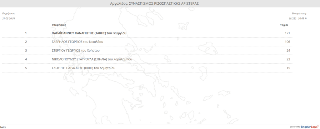 Αποτέλεσμα Αργολίδα ΕΝΣΩΜΑΤΩΣΗ ΠΑΠΑΙΩΑΝΝΟΥ 5.2023 εθνικές εκλογές