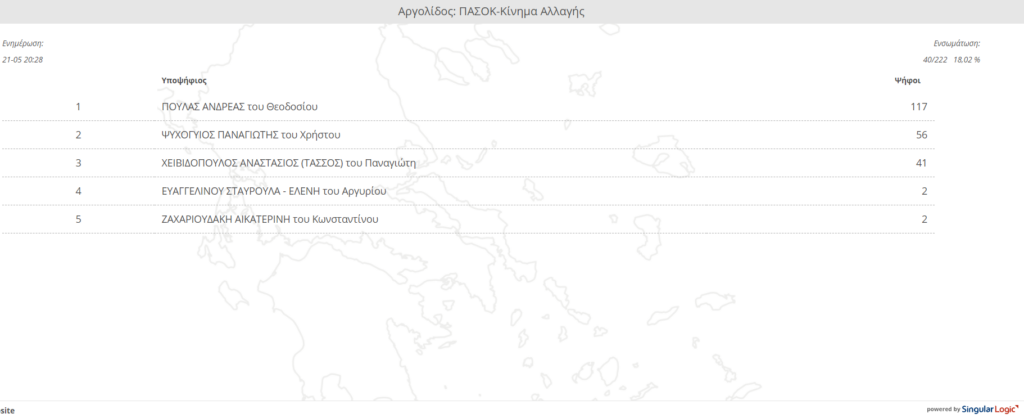 Αποτέλεσμα Αργολίδα ΕΝΣΩΜΑΤΩΣΗ ΠΑΣΟΚ 5.2023 εθνικές εκλογές