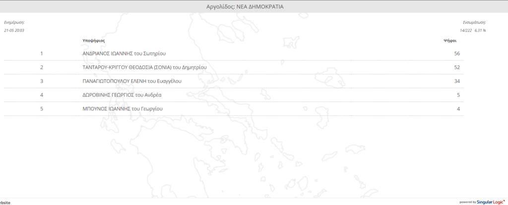 Αποτέλεσμα Αργολίδα σταυροδοσία 5.2023 εθνικές εκλογές