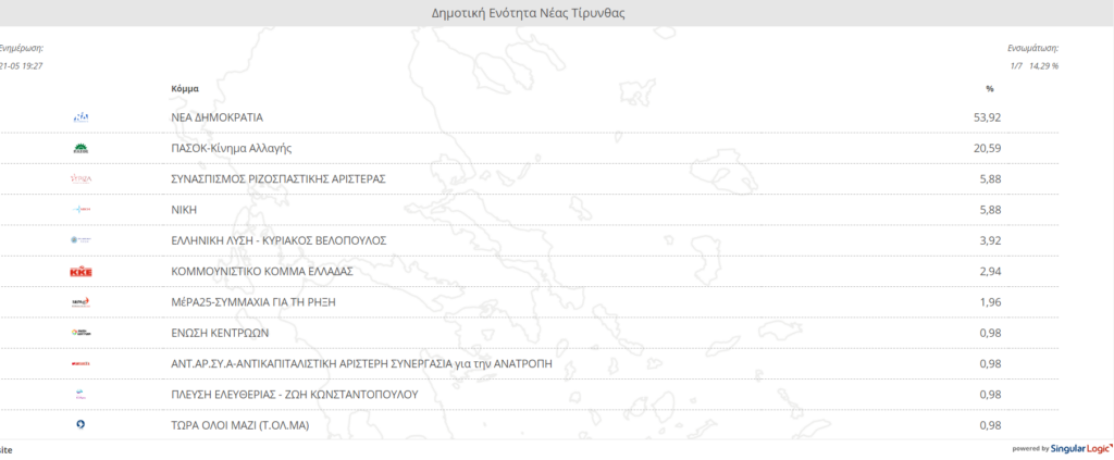 Αποτέλεσμα Ν Τίρυνθα 5.2023 εθνικές εκλογές