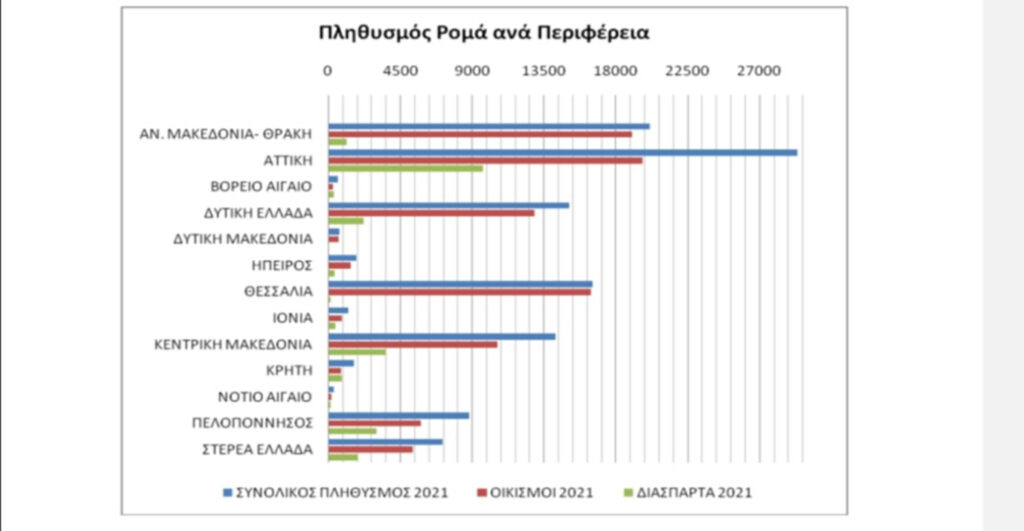 Ρομά 1 4