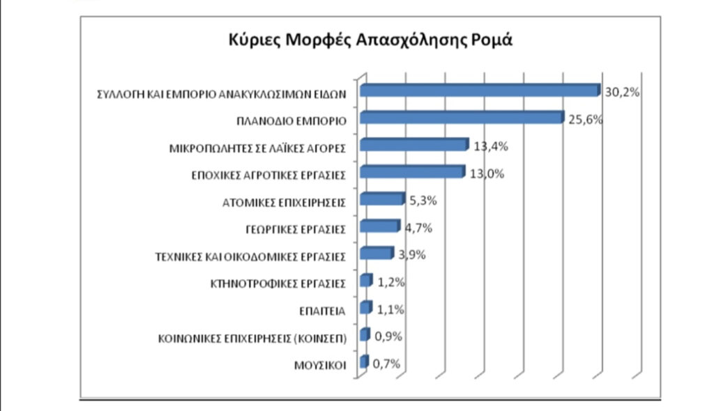 Ρομά 5