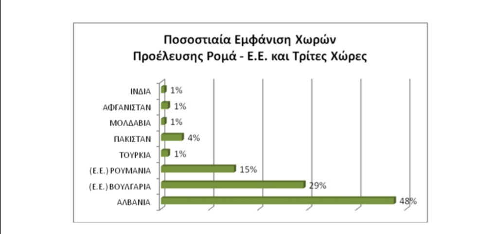 Ρομά 7 1