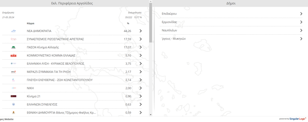 Αποτέλεσμα Αργολίδα ΕΝΣΩΜΑΤΩΣΗ 5.2023 εθνικές εκλογές