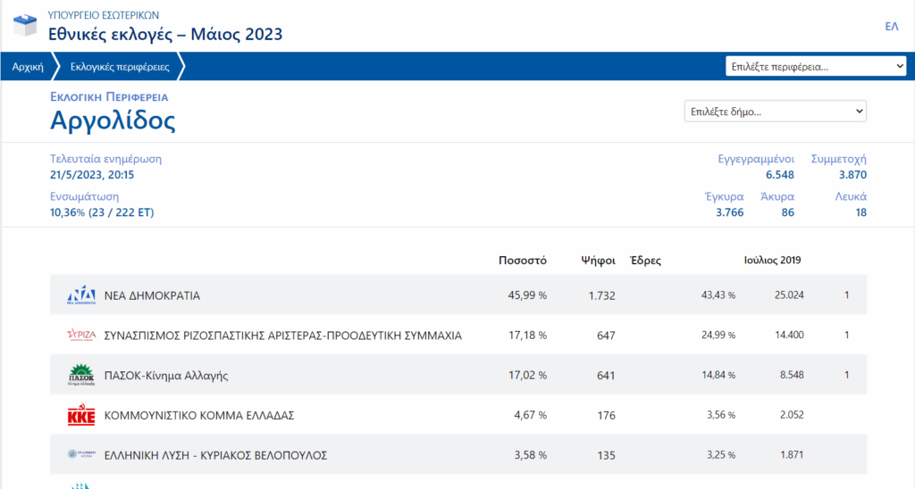 Αποτέλεσμα Αργολίδα ΕΝΣΩΜΑΤΩΣΗ 5.2023 εθνικές εκλογές