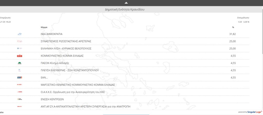 Αποτέλεσμα Κρανίδι 5.2023 εθνικές εκλογές